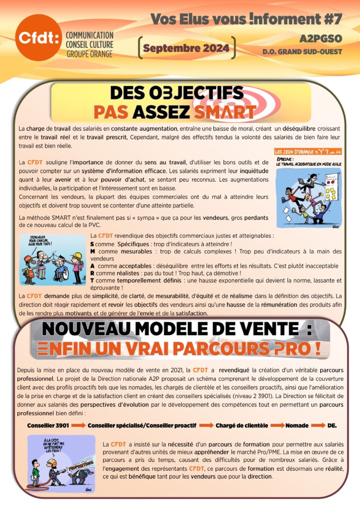 Vos élus vous informent 7 A2P
DES OBJECTIFS PAS ASSEZ SMART
La charge de travail des salariés en constante augmentation, entraîne une baisse de moral, créant  un déséquilibre croissant entre le travail réel et le travail prescrit, Cependant, malgré des effectifs tendus la volonté des salariés de bien faire leur travail est bien réelle.
La CFDT souligne l’importance de donner du sens au travail, d'utiliser les bons outils et de pouvoir compter sur un système d'information efficace. Les salariés expriment leur inquiétude quant à leur avenir et à leur pouvoir d'achat, se sentant peu reconnus. Les augmentations individuelles, la participation et l'intéressement sont en baisse. 
Concernant les vendeurs, la plupart des équipes commerciales ont du mal à atteindre leurs objectifs et doivent trop souvent se contenter d’une atteinte partielle.
La méthode SMART n’est finalement pas si « sympa » que ça pour les vendeurs, gros perdants de ce nouveau calcul de la PVC.
La CFDT revendique des objectifs commerciaux justes et atteignables :
S comme  Spécifiques : trop d’indicateurs à atteindre ! 
M comme mesurables : trop de calculs complexes ! Trop peu d’indicateurs à la main des vendeurs
A  comme acceptables : déséquilibre  entre les efforts et les résultats. C’est plutôt inacceptable
R comme réalistes : pas du tout ! Trop haut, ça démotive !
T comme temporellement définis : une hausse exponentielle qui devient la norme, lassante et éprouvante !
La CFDT demande plus de simplicité, de clarté, de mesurabilité, d'équité et de réalisme dans la définition des objectifs. La direction doit réagir rapidement et revoir les objectifs des vendeurs ainsi qu’une hausse de la rémunération des produits afin de les rendre plus motivants et de générer de l'envie et de la satisfaction.
NOUVEAU MODELE DE VENTE  : ENFIN UN VRAI PARCOURS PRO !
Conseiller 3901 ----> Conseiller spécialisé/Conseiller proactif ---->   Chargé de clientèle ---->Nomade ---->DE.
La CFDT a insisté sur la nécessité d'un parcours de formation pour permettre aux salariés provenant d'autres unités de mieux appréhender le marché Pro/PME. La mise en œuvre de ce parcours a pris du temps, causant des difficultés pour de nombreux salariés. Grâce à l'engagement des représentants CFDT, ce parcours de formation est désormais une réalité, ce qui est bénéfique tant pour les vendeurs que pour la direction.