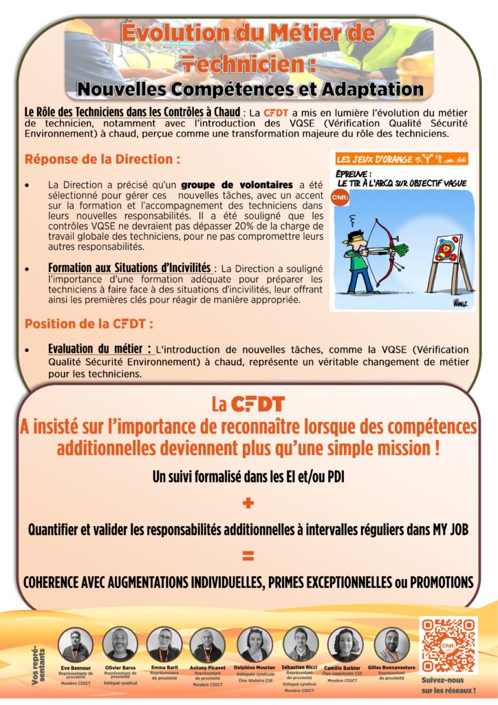 Évolution du Métier de 
Technicien : 
 Nouvelles Compétences et Adaptation 
Le Rôle des Techniciens dans les Contrôles à Chaud : La CFDT a mis en lumière l’évolution du métier de technicien, notamment avec l’introduction des VQSE (Vérification Qualité Sécurité Environnement) à chaud, perçue comme une transformation majeure du rôle des techniciens.Réponse de la Direction :

La Direction a précisé qu’un groupe de volontaires a été  sélectionné pour gérer ces   nouvelles tâches, avec un accent sur la formation et l’accompagnement des techniciens dans leurs nouvelles responsabilités. Il a été souligné que les contrôles VQSE ne devraient pas dépasser 20% de la charge de travail globale des techniciens, pour ne pas compromettre leurs autres responsabilités.

Formation aux Situations d’Incivilités : La Direction a souligné l’importance d’une formation adéquate pour préparer les techniciens à faire face à des situations d’incivilités, leur offrant ainsi les premières clés pour réagir de manière appropriée. 

Position de la CFDT :

Evaluation du métier : L'introduction de nouvelles tâches, comme la VQSE (Vérification Qualité Sécurité Environnement) à chaud, représente un véritable changement de métier pour les techniciens. La CFDT 
A insisté sur l’importance de reconnaître lorsque des compétences 
additionnelles deviennent plus qu’une simple mission ! 
 
Un suivi formalisé dans les EI et/ou PDI 
+ 
Quantifier et valider les responsabilités additionnelles à intervalles réguliers dans MY JOB
= 
COHERENCE AVEC AUGMENTATIONS INDIVIDUELLES, PRIMES EXCEPTIONNELLES ou PROMOTIONS 