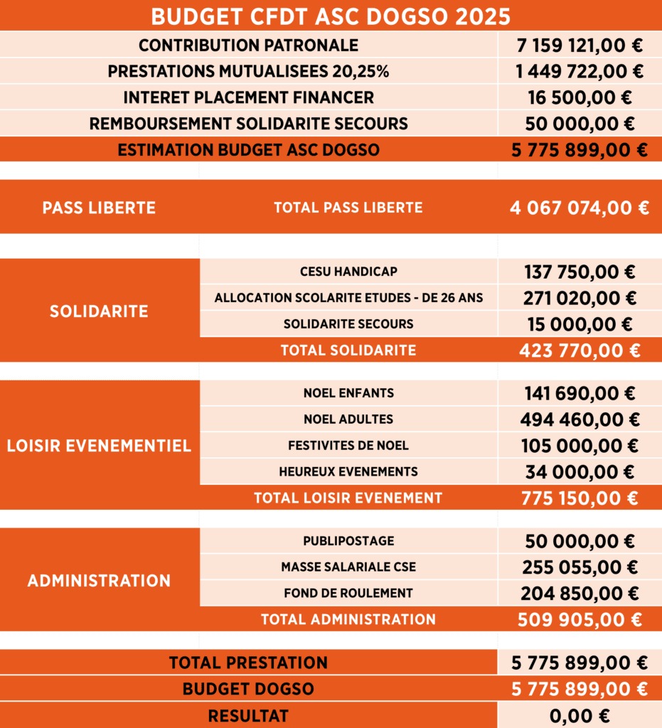 LES NEWS DU CSE 9 DOGSO