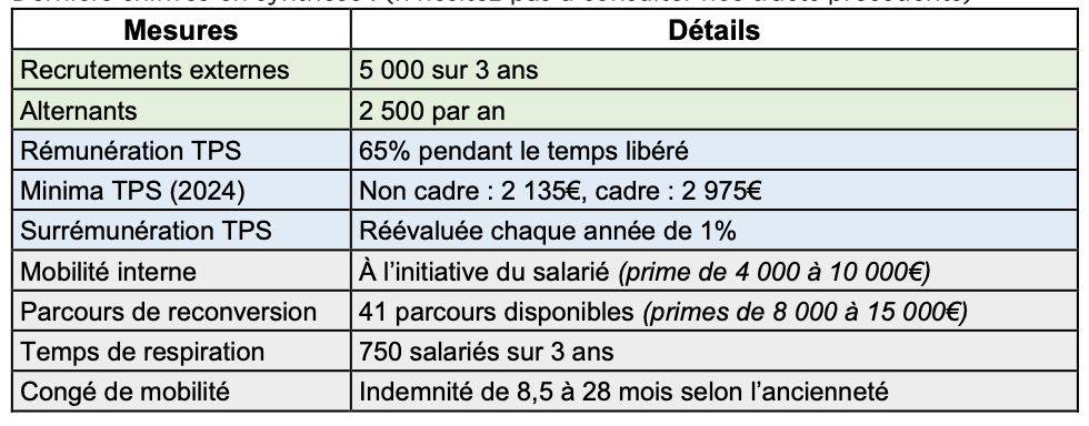 GEPP : 10ème séance de négociation… encore une marge de progression pour ceux qui restent