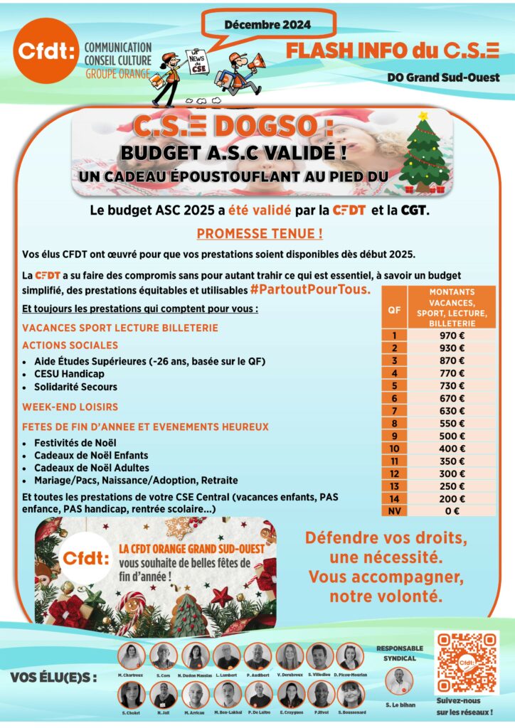 FLASH INFO DU CSE DOGSO 4
C.S.E DOGSO :
BUDGET A.S.C VALIDÉ !
UN CADEAU ÉPOUSTOUFLANT AU PIED DU SAPIN
Le budget ASC 2025 a été validé par la CFDT  et la CGT.
PROMESSE TENUE ! 
Vos élus CFDT ont œuvré pour que vos prestations soient disponibles dès début 2025.
La CFDT a su faire des compromis sans pour autant trahir ce qui est essentiel, à savoir un budget simplifié, des prestations équitables et utilisables #PartoutPourTous. 
Et toujours les prestations qui comptent pour vous :
VACANCES SPORT LECTURE BILLETERIE
ACTIONS SOCIALES
Aide Études Supérieures (-26 ans, basée sur le QF) 
CESU Handicap 
Solidarité Secours
WEEK-END LOISIRS 
FETES DE FIN D’ANNEE ET EVENEMENTS HEUREUX
Festivités de Noël 
Cadeaux de Noël Enfants 
Cadeaux de Noël Adultes 
Mariage/Pacs, Naissance/Adoption, Retraite
Et toutes les prestations de votre CSE Central (vacances enfants, PAS enfance, PAS handicap, rentrée scolaire…)
Défendre vos droits,
une nécessité. 
Vous accompagner,
notre volonté.
