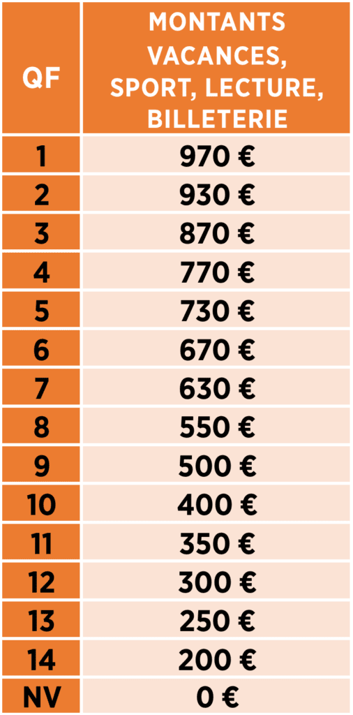 FLASH INFO DU CSE DOGSO 4
Tableau QF et montants 