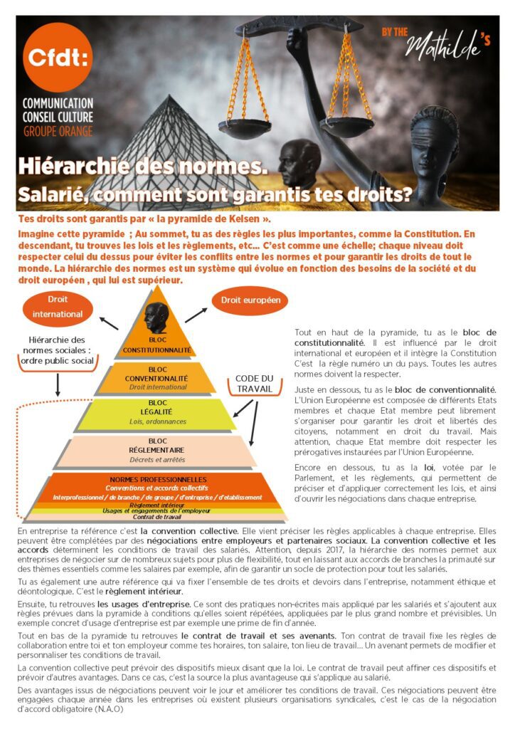 Les Mathilde's 2 Hiérarchie des normes