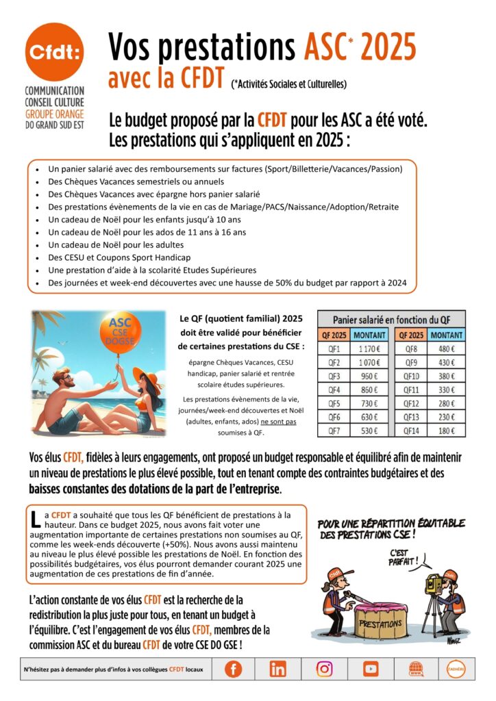 Vos prestations ASC- Activités Sociales et Culturelles -2025. Le budget proposé par la CFDT pour les ASC a été voté.