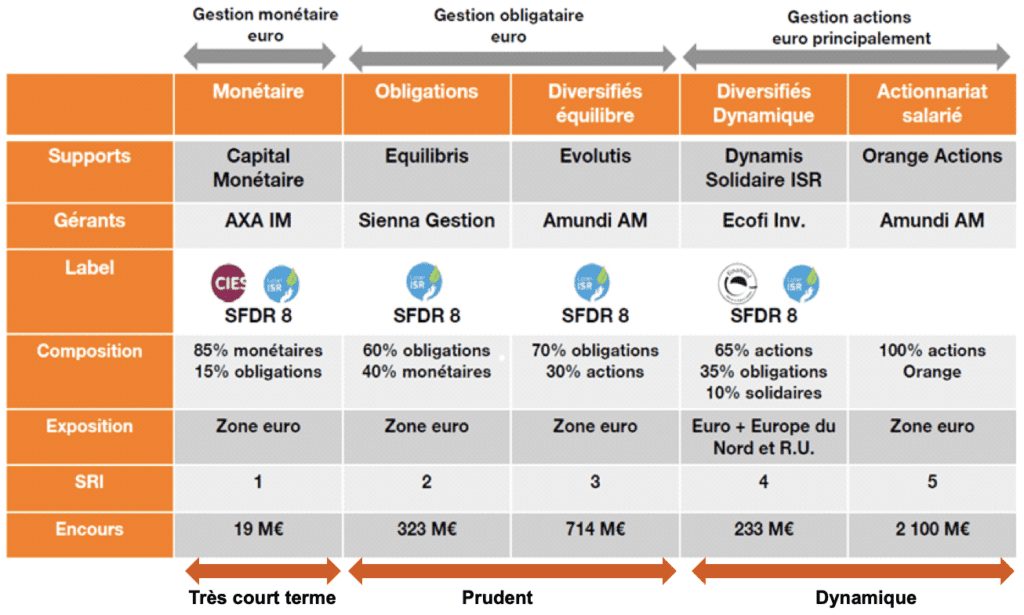 Panorama de la gamme actuelle du PEG (à fin août 2024)