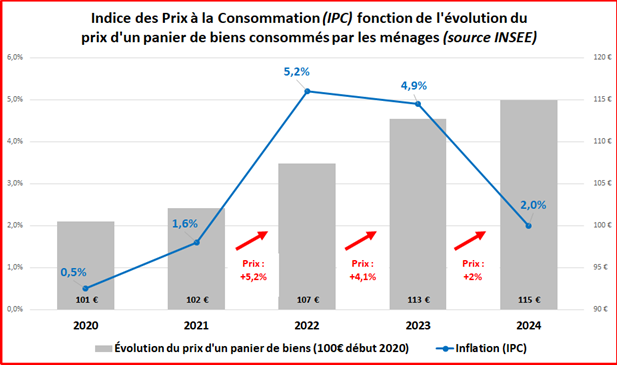 Négociation salariale 2025