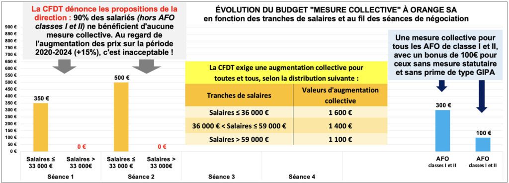 NÉGOCIATION SALARIALE 2025 - SECONDE PROPOSITION PATRONALE