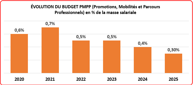 NÉGOCIATION SALARIALE 2025 - QUATRIÈME PROPOSITION PATRONALE