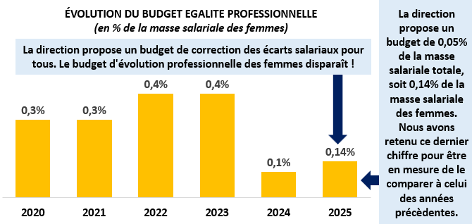 NÉGOCIATION SALARIALE 2025 - QUATRIÈME PROPOSITION PATRONALE